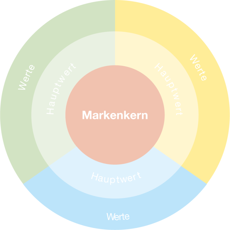 M&W Eging Werbeagentur & Webdesign Passau